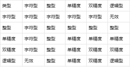 Matlab入门19：多个数据类型混合运算和连接，结果是什么类型呢？(matlab多个数据存入一个变量)